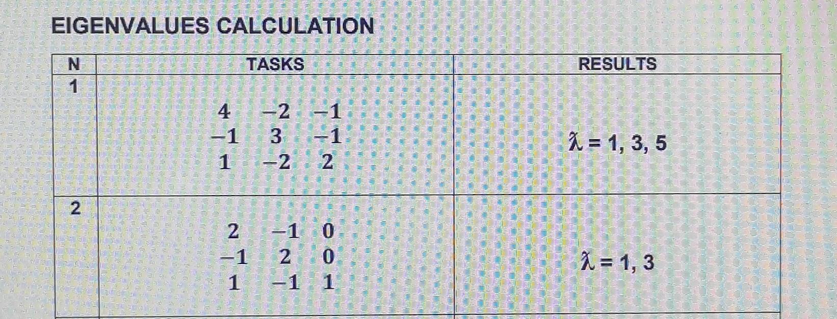 Solved Kindly show steps how to find Eigenvalues and achieve | Chegg.com