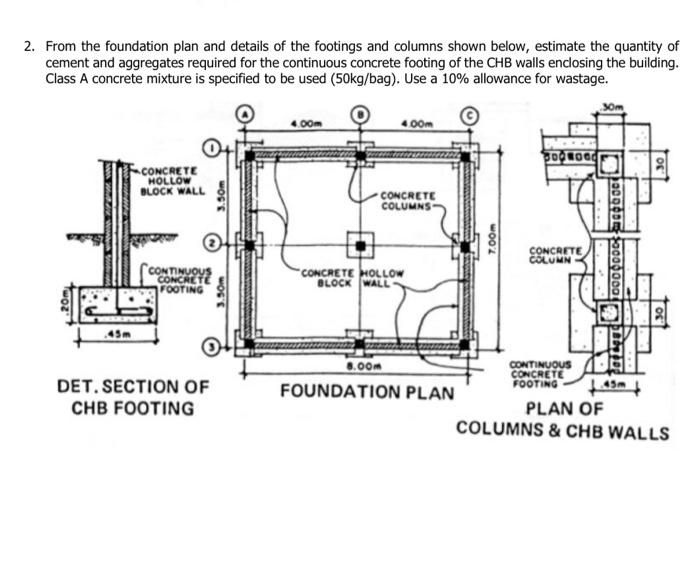 Solved 2. From the foundation plan and details of the