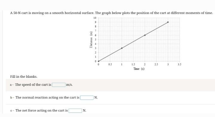 Solved b- The normal reaction acting on the cart is N. c- | Chegg.com