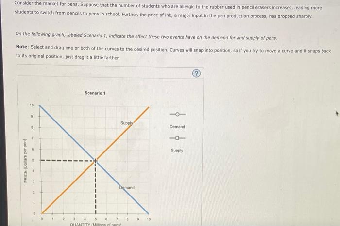 Solved Consider the market for pens. Suppose that the number | Chegg.com