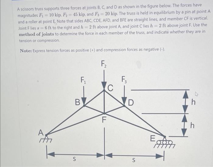 [Solved] A scissors truss supports three forces at joints B