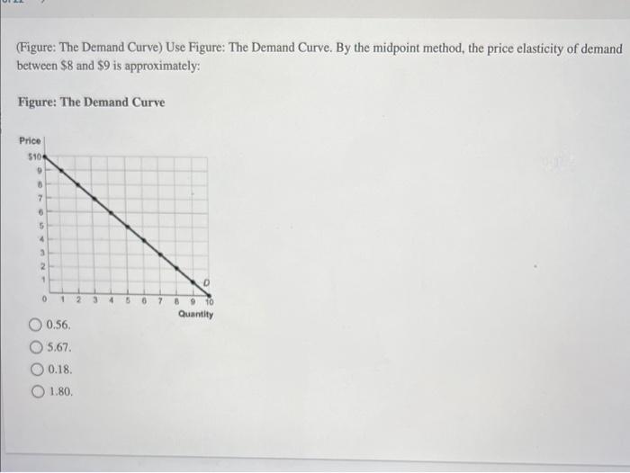 Solved Suppose The City Council In A Large City Decides To | Chegg.com