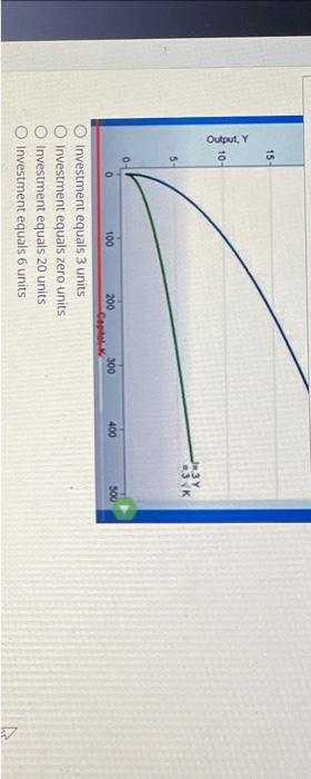 examine-the-following-solow-model-graph-where-y-chegg