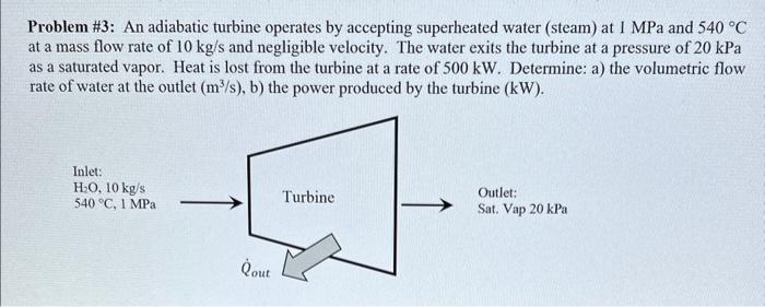 Solved Problem \#3: An Adiabatic Turbine Operates By | Chegg.com