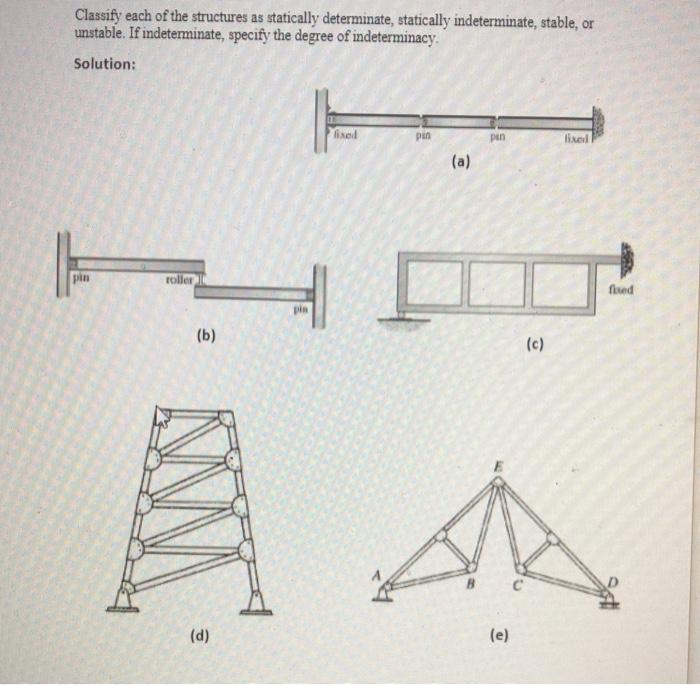 Solved Classify each of the structures as statically | Chegg.com