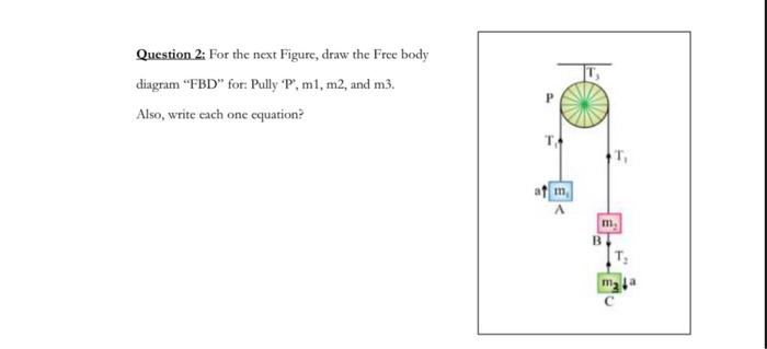 Solved Question 2: For the next Figure, draw the Free body | Chegg.com