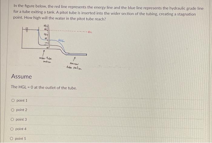 Solved In the figure below, the red line represents the | Chegg.com