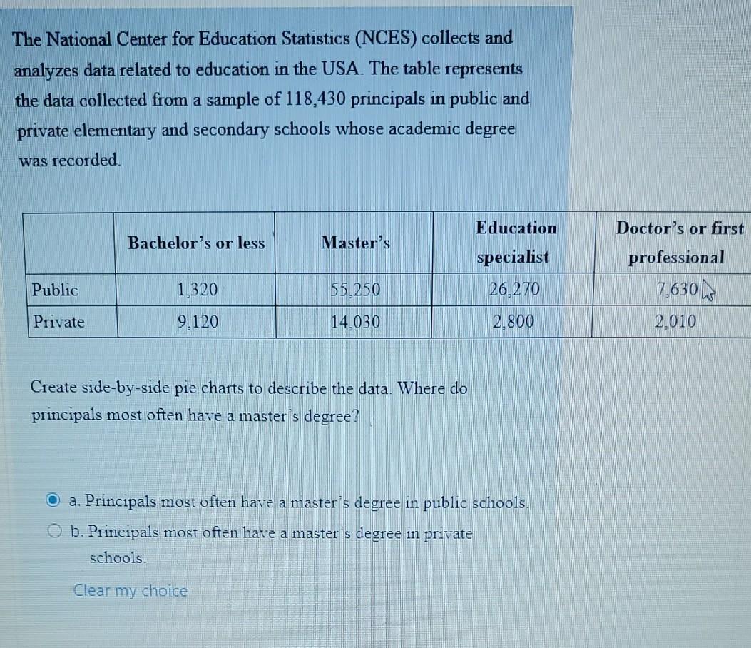 Solved The National Center For Education Statistics (NCES) | Chegg.com