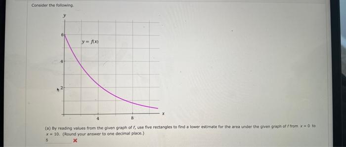 Consider the following:
(a) By reading values from the given graph of \( f \), use five roctangles to find a lower estimate f