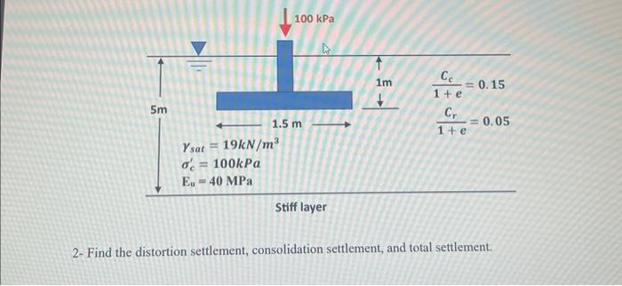 2- Find The Distortion Settlement, Consolidation | Chegg.com