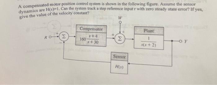 Solved A compensated motor position control system is shown | Chegg.com