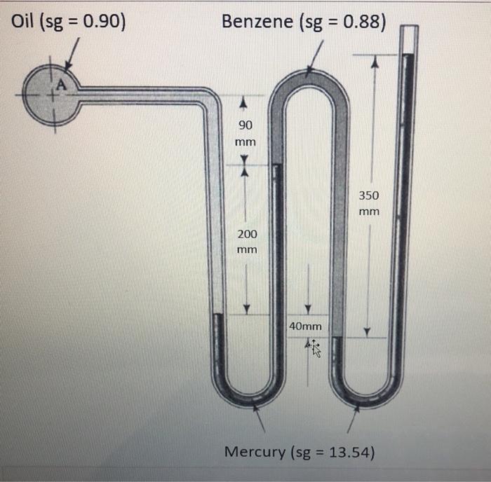 Solved The openended manometer shown contains three fluids.