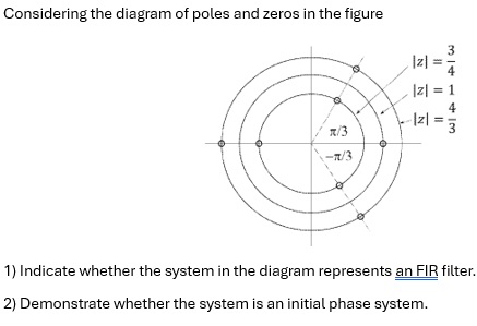 Solved Considering the diagram of poles and zeros in the | Chegg.com