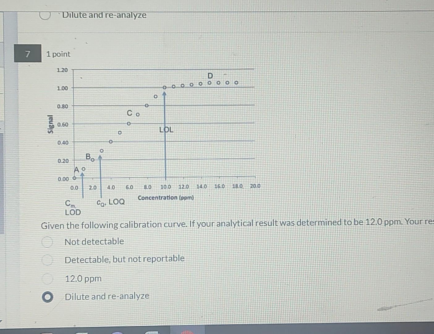 Solved Given The Following Calibration Curve. If Your | Chegg.com