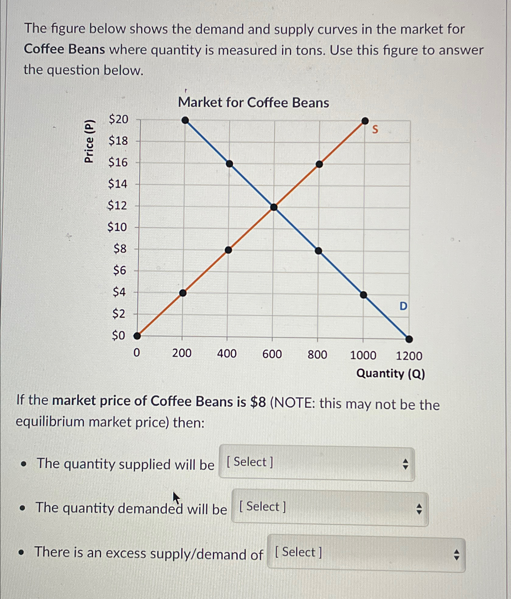 Solved The figure below shows the demand and supply curves | Chegg.com