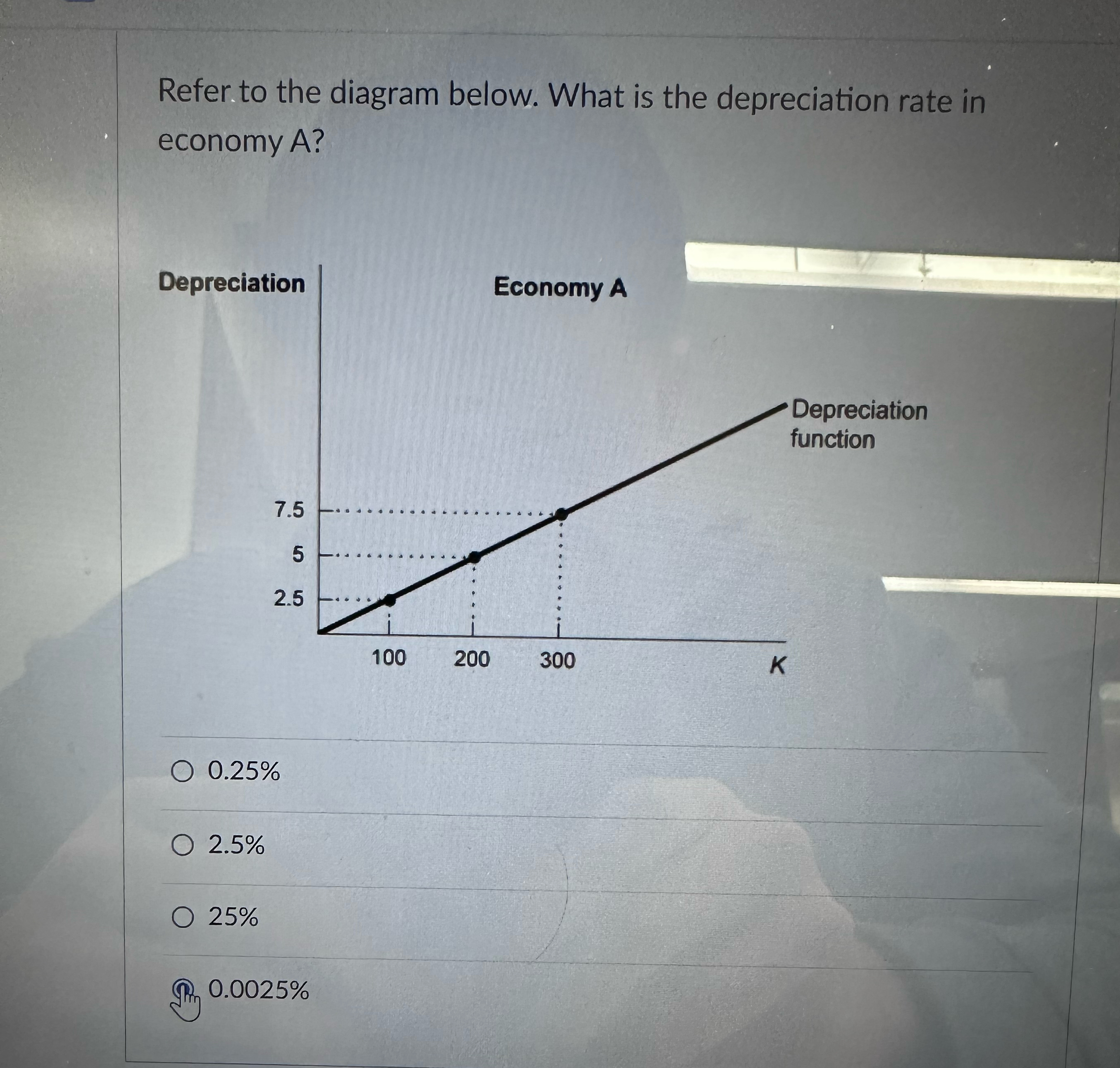 Solved Refer to the diagram below. What is the depreciation | Chegg.com