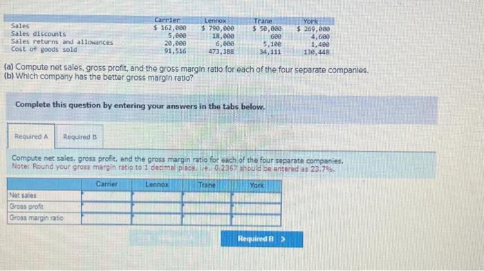 Solved A) Compute Net Sales, Gross Profit, And The Gross | Chegg.com