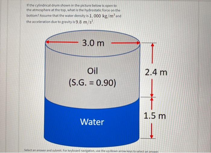 Solved If the cylindrical drum shown in the picture below is