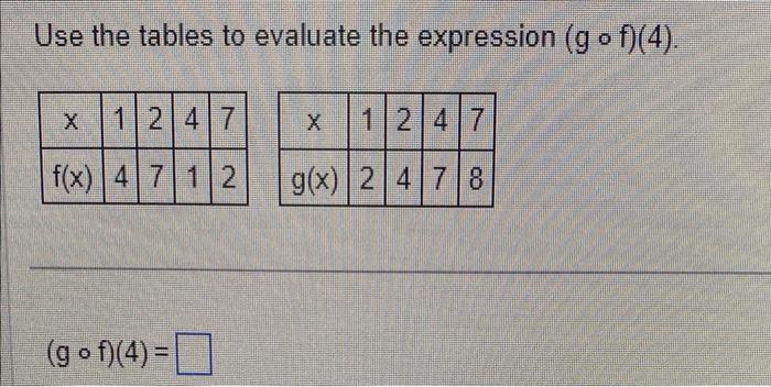 Solved Use the tables to evaluate the expression (g∘f)(4). | Chegg.com