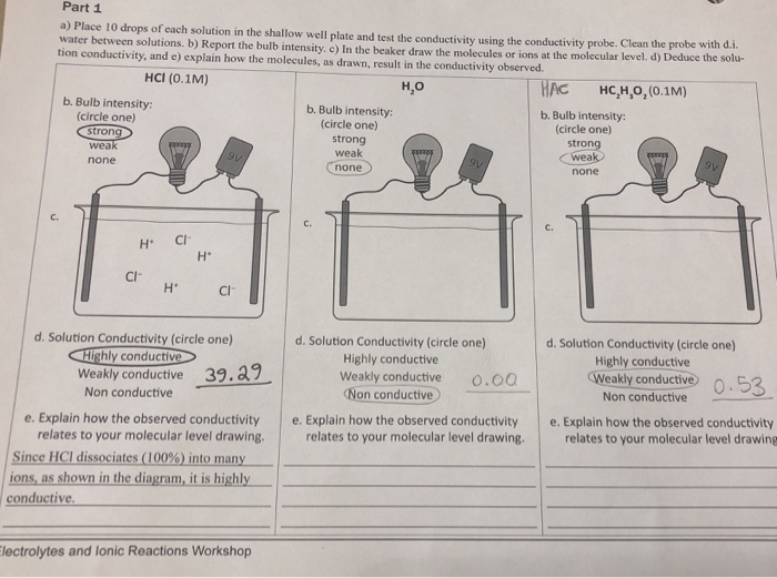 Solved Part 1 A Place 10 Drops Of Each Solution In The Chegg Com