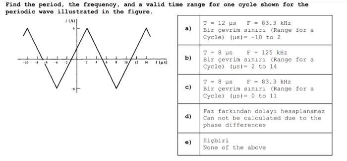 Solved Find the period, the frequency, and a valid time | Chegg.com