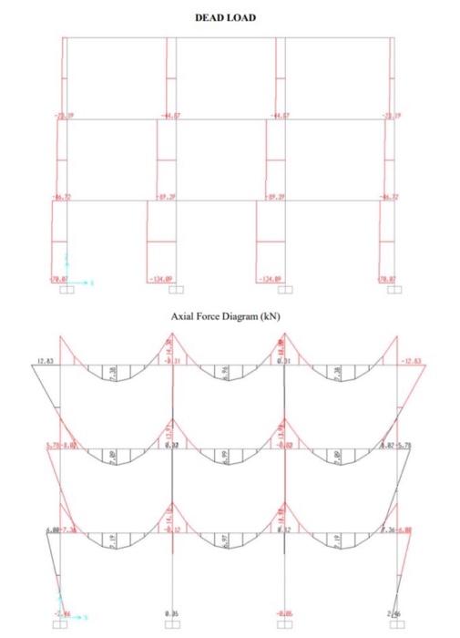 Solved Axial Force Diagram (kN) Moment Diagram ( kNm)Axial | Chegg.com