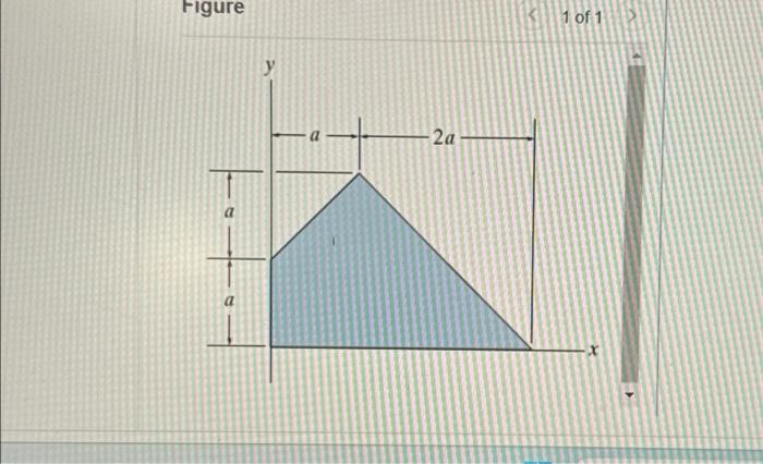 Solved Figure 1 Of 1a=27in. Determine The Moment Of Inertia | Chegg.com