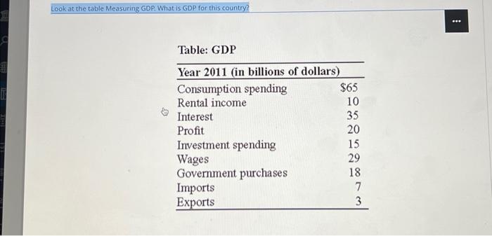 Solved Table: GDP | Chegg.com