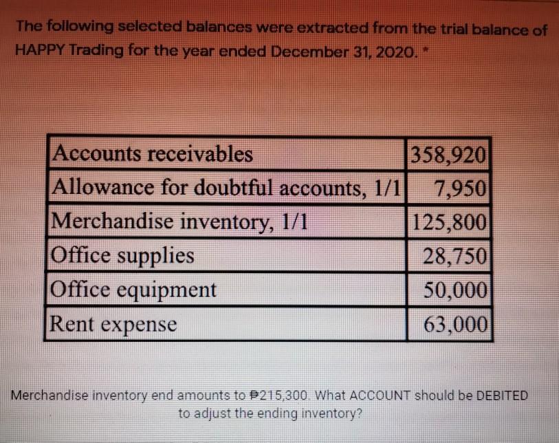 Solved The Following Selected Balances Were Extracted From | Chegg.com