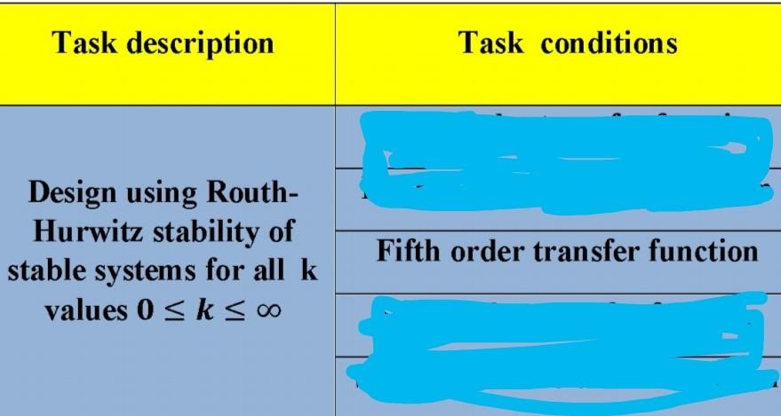 Solved Task description Task conditions Design using Routh- | Chegg.com