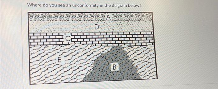 Solved Where do you see an unconformity in the diagram | Chegg.com