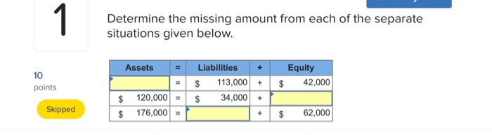 Solved Determine The Missing Amount From Each Of The | Chegg.com