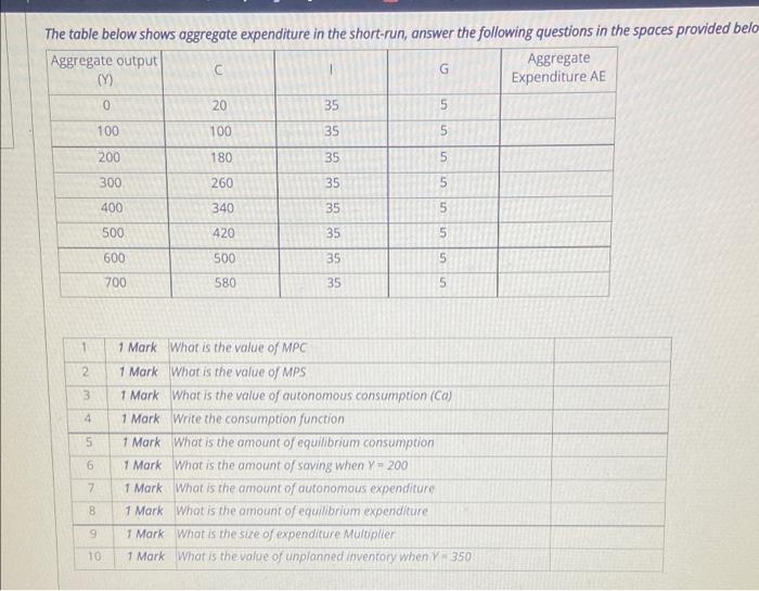 Solved G The table below shows aggregate expenditure in the | Chegg.com