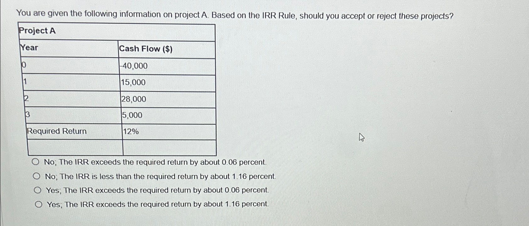 Solved You are given the following information on project A. | Chegg.com