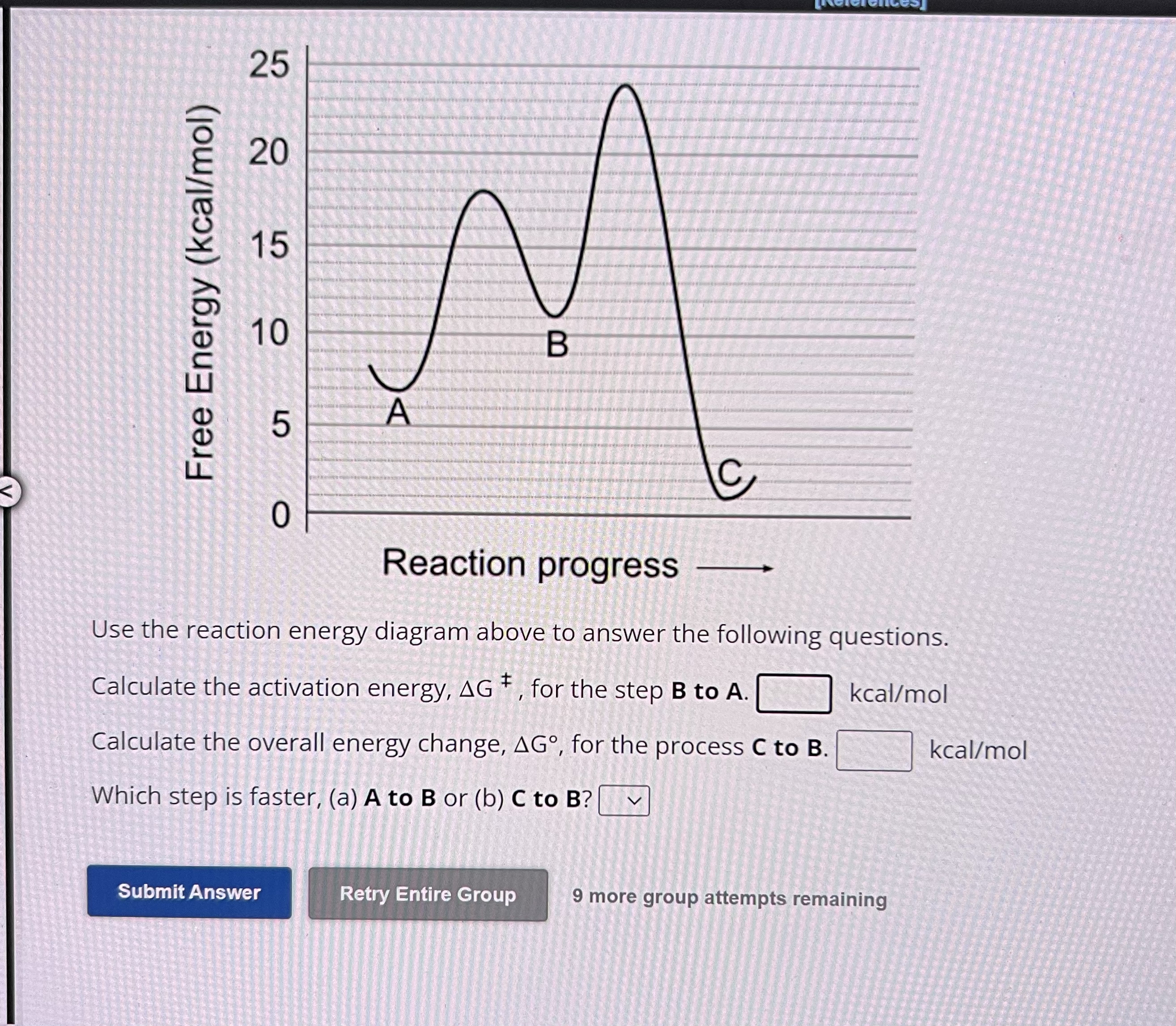 Solved Use the reaction energy diagram above to answer the | Chegg.com