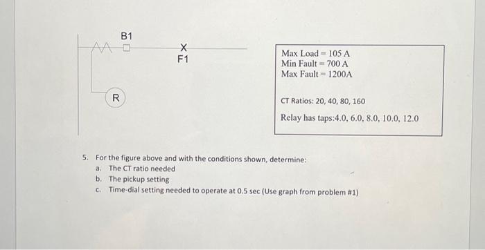 Solved Max Load =105 A Min Fault =700 A Max Fault =1200 A CT | Chegg.com