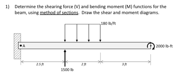 Solved 1) Determine the shearing force (V) and bending | Chegg.com