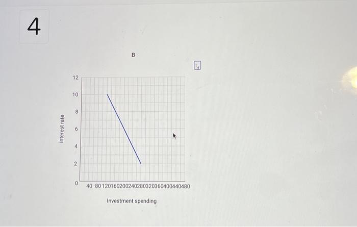 Solved Use The Graph Below To Answer The Following | Chegg.com