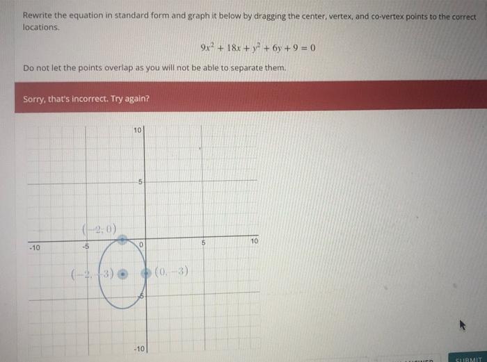 Solved Rewrite the equation in standard form and graph it | Chegg.com