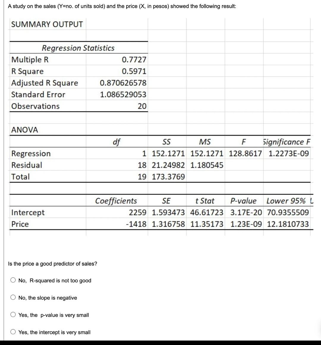 Solved A study on the sales ( Y= no. of units sold) and the | Chegg.com