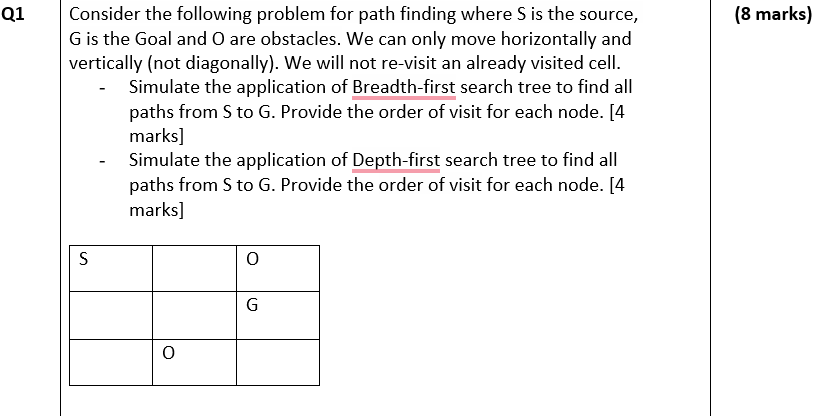 Solved Consider the following problem for path finding where | Chegg.com