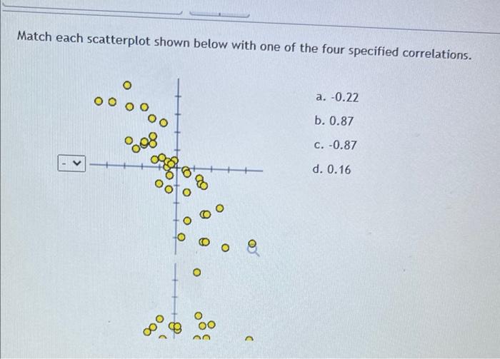 Solved Match each scatterplot shown below with one of the | Chegg.com