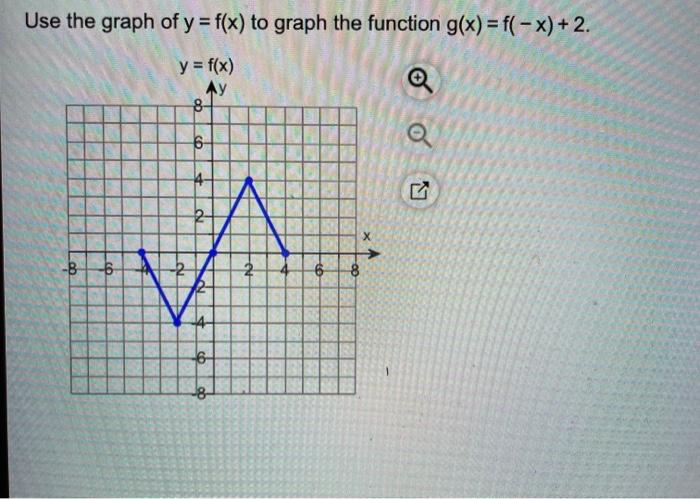 Solved Graph the given function by making a table of | Chegg.com