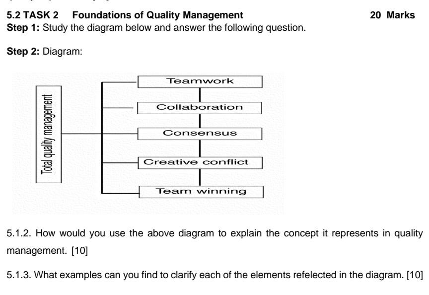 5.2 TASK 2 Foundations Of Quality Management 20 Marks | Chegg.com