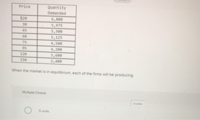Solved 11 Total Product 1 -Book 2 3 4 5 6 7 Total Fixed Cost | Chegg.com