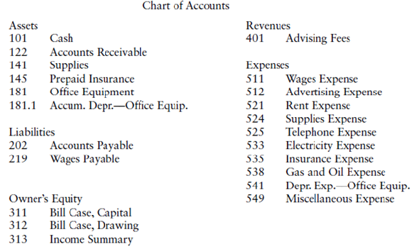 Oil And Gas Chart Of Accounts