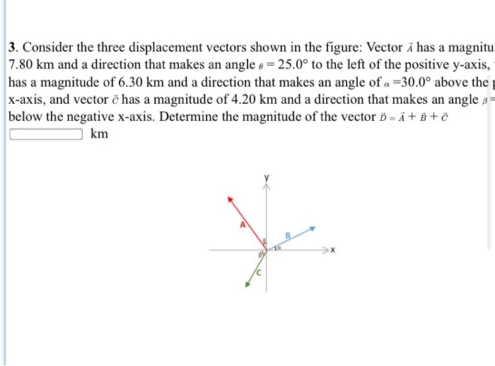 Solved 3. Consider the three displacement vectors shown in | Chegg.com