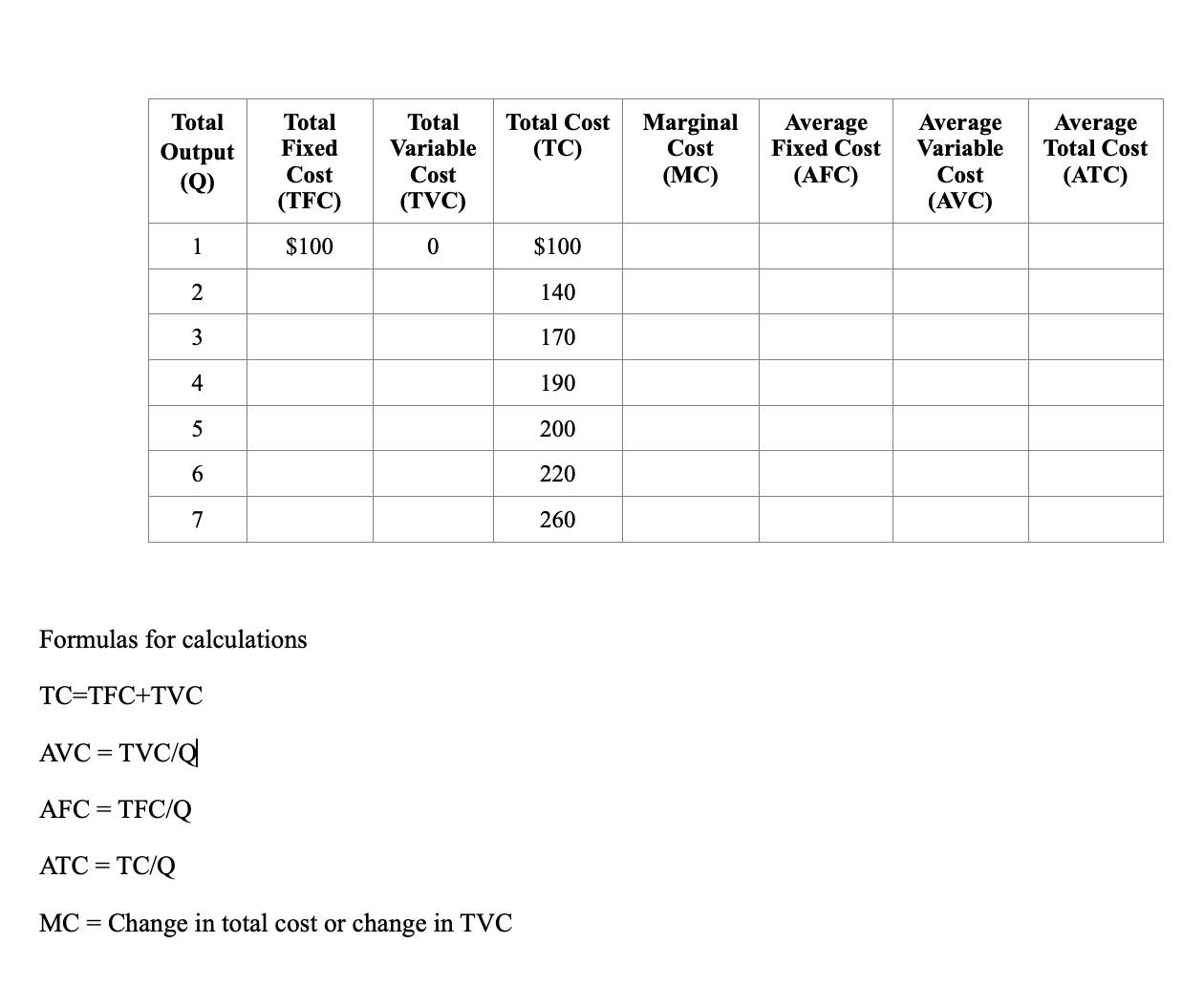 Solved Please fill this chart and answer questions Formulas | Chegg.com