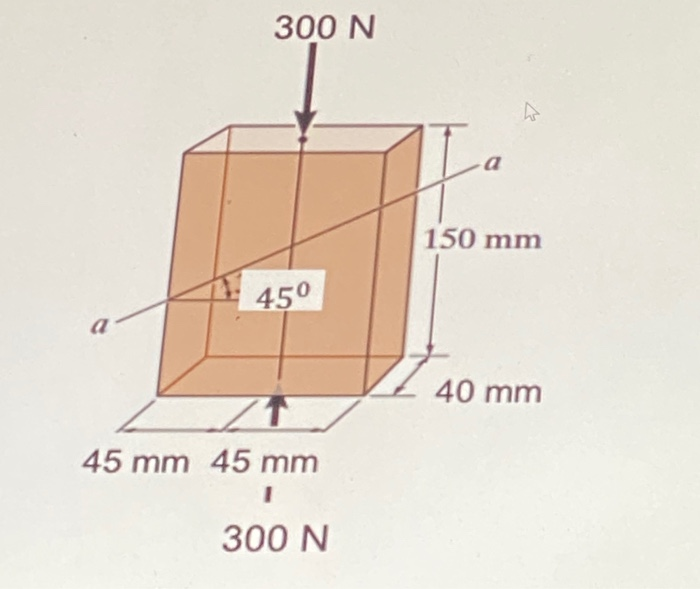Solved Average Normal Stress and Shear Stress: The plastic | Chegg.com