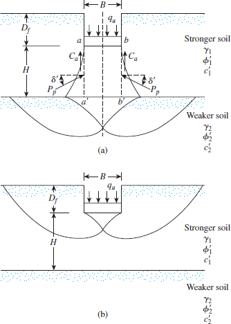 Can you help get the figure 6.1 & 6.2 below, from | Chegg.com